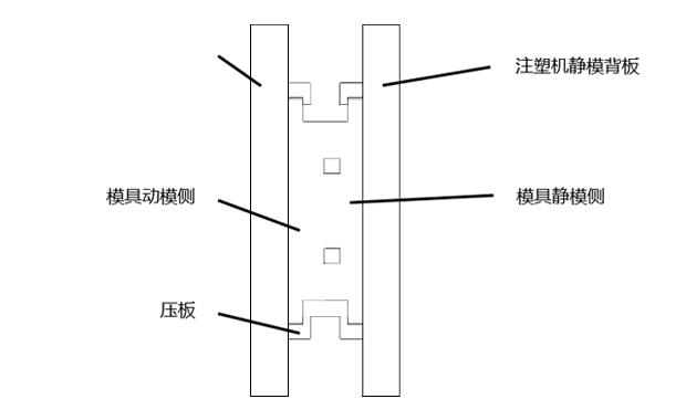 傳統(tǒng)壓板夾持/液壓夾持